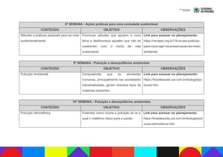 8ª SEMANA - Ações práticas para uma sociedade sustentável
CONTEÚDO OBJETIVO OBSERVAÇÕES
Atitudes e práticas pessoais para se viver
sustentavelmente.
Promover atitudes que apoiem a nova
ética e desfavoreça aqueles que não se
coadunam com o modo de vida
sustentável.
Link para acessar no planejamento:
https://renapsi.org.br/18-acoes-praticas-
para-voce-agir-na-preservacao-do-meio-
ambiente/
9ª SEMANA - Poluição e desequilíbrios ambientais
CONTEÚDO OBJETIVO OBSERVAÇÕES
Poluição Ambiental. Compreender que as atividades
humanas, principalmente nas sociedades
industrializadas, geram diversos tipos de
materiais poluentes.
Link para acessar no planejamento:
https://brasilescola.uol.com.br/biologia/po
luicao.htm
10ª SEMANA - Poluição e desequilíbrios ambientais
CONTEÚDO OBJETIVO OBSERVAÇÕES
Poluição Atmosférica. Entender como ocorre a poluição do ar e
qual o malefício disso para a saúde.
Link para acessar no planejamento:
https://brasilescola.uol.com.br/biologia/pol
uicao-atmosferica.htm
 