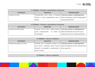 11ª SEMANA - Poluição e desequilíbrios ambientais
CONTEÚDO OBJETIVO OBSERVAÇÕES
Inversão Térmica. Compreender como ocorre a inversão
térmica e suas consequências para a
saúde.
Link para acessar no planejamento:
https://brasilescola.uol.com.br/geografia/i
nversao-termica.htm
12ª SEMANA - Poluição e desequilíbrios ambientais
CONTEÚDO OBJETIVO OBSERVAÇÕES
Aumento do efeito estufa. Entender como ocorre o efeito estufa e
quais consequências na saúde da
humanidade.
Link para acessar no planejamento:
https://brasilescola.uol.com.br/o-que-
e/quimica/o-que-e-um-efeito-estufa.htm
13ª SEMANA - Ciência e Cidadania
CONTEÚDO OBJETIVO OBSERVAÇÕES
Poluição das águas e do solo. Entender que a poluição da água e do
solo limita a utilização desse recurso,
afetando a população e prejudicando a
fauna e a flora.
Link para acessar no planejamento:
https://brasilescola.uol.com.br/quimica/po
luicao-agua.htm
14ª SEMANA - Ciência e Cidadania
 