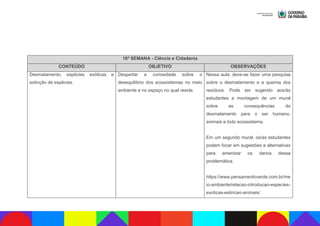 16ª SEMANA - Ciência e Cidadania
CONTEÚDO OBJETIVO OBSERVAÇÕES
Desmatamento, espécies exóticas e
extinção de espécies.
Despertar a curiosidade sobre o
desequilíbrio dos ecossistemas no meio
ambiente e no espaço no qual reside.
Nessa aula, deve-se fazer uma pesquisa
sobre o desmatamento e a queima dos
resíduos. Pode ser sugerido aos/às
estudantes a montagem de um mural
sobre as consequências do
desmatamento para o ser humano,
animais e todo ecossistema.
Em um segundo mural, os/as estudantes
podem focar em sugestões e alternativas
para amenizar os danos dessa
problemática.
https://www.pensamentoverde.com.br/me
io-ambiente/relacao-introducao-especies-
exoticas-extincao-animais/
 