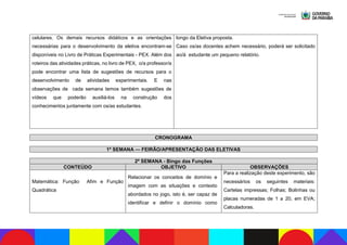 celulares. Os demais recursos didáticos e as orientações
necessárias para o desenvolvimento da eletiva encontram-se
disponíveis no Livro de Práticas Experimentais - PEX. Além dos
roteiros das atividades práticas, no livro de PEX, o/a professor/a
pode encontrar uma lista de sugestões de recursos para o
desenvolvimento de atividades experimentais. E nas
observações de cada semana temos também sugestões de
vídeos que poderão auxiliá-los na construção dos
conhecimentos juntamente com os/as estudantes.
longo da Eletiva proposta.
Caso os/as docentes achem necessário, poderá ser solicitado
ao/à estudante um pequeno relatório.
CRONOGRAMA
1ª SEMANA — FEIRÃO/APRESENTAÇÃO DAS ELETIVAS
2ª SEMANA - Bingo das Funções
CONTEÚDO OBJETIVO OBSERVAÇÕES
Matemática: Função Afim e Função
Quadrática
Relacionar os conceitos de domínio e
imagem com as situações e contexto
abordados no jogo, isto é, ser capaz de
identificar e definir o domínio como
Para a realização deste experimento, são
necessários os seguintes materiais:
Cartelas impressas; Folhas; Bolinhas ou
placas numeradas de 1 a 20, em EVA;
Calculadoras.
 