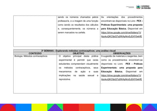 sendo os números chamados pelo/a
professor/a, e a imagem de uma função
como sendo os resultados dos cálculos
e, consequentemente, os números a
serem marcados na cartela.
As orientações dos procedimentos
encontram-se disponíveis no Livro PEX -
Práticas Experimentais: uma proposta
para Educação Básica. Disponível em
https://drive.google.com/drive/folders/1V
ApokuQKC9pQTq0WApNrxSJDrlY0whfE
.
3ª SEMANA - Explorando métodos contraceptivos: uma análise visual
CONTEÚDO OBJETIVO OBSERVAÇÕES
Biologia: Métodos contraceptivos O objetivo principal desta prática
experimental é permitir que os/as
estudantes compreendam visualmente
os métodos contraceptivos, seus
mecanismos de ação e suas
implicações na saúde sexual e
reprodutiva.
A sugestão de materiais e reagentes, bem
como os procedimentos encontram-se
disponíveis no Livro PEX - Práticas
Experimentais: uma proposta para
Educação Básica. Disponível em
https://drive.google.com/drive/folders/1V
ApokuQKC9pQTq0WApNrxSJDrlY0whfE
.
 