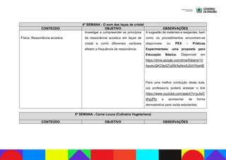 4ª SEMANA - O som das taças de cristal
CONTEÚDO OBJETIVO OBSERVAÇÕES
Física: Ressonância acústica
Investigar e compreender os princípios
da ressonância acústica em taças de
cristal e como diferentes variáveis
afetam a frequência de ressonância.
A sugestão de materiais e reagentes, bem
como os procedimentos encontram-se
disponíveis no PEX - Práticas
Experimentais: uma proposta para
Educação Básica. Disponível em
https://drive.google.com/drive/folders/1V
ApokuQKC9pQTq0WApNrxSJDrlY0whfE
.
Para uma melhor condução desta aula,
o/a professor/a poderá acessar o link
https://www.youtube.com/watch?v=pJIsO
WyuPfo e apresentar de forma
demostrativa para os/as estudantes.
5ª SEMANA - Carne Louca (Culinária Vegetariana)
CONTEÚDO OBJETIVO OBSERVAÇÕES
 