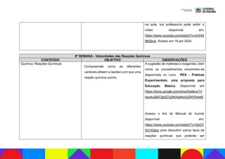 na aula, o/a professor/a pode exibir o
vídeo disponível em:
https://www.youtube.com/watch?v=eVHi4
tMQbvk. Acesso em 18 jan.2024.
8ª SEMANA - Velocidades das Reações Químicas
CONTEÚDO OBJETIVO OBSERVAÇÕES
Química: Reações Químicas
Compreender como as diferentes
variáveis afetam a rapidez com que uma
reação química ocorre.
A sugestão de materiais e reagentes, bem
como os procedimentos encontram-se
disponíveis no Livro PEX - Práticas
Experimentais: uma proposta para
Educação Básica. Disponível em
https://drive.google.com/drive/folders/1V
ApokuQKC9pQTq0WApNrxSJDrlY0whfE
.
Acesso o link do Manual do mundo
disponível em:
https://www.youtube.com/watch?v=OpO7
541XQwo para descobrir outros tipos de
reações químicas que poderão ser
 
