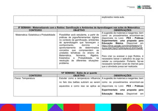 explorados nesta aula.
9ª SEMANA - Matematizando com o Roblox: Gamificação e Ambientes de Aprendizagem nas aulas de Matemática
CONTEÚDO OBJETIVO OBSERVAÇÕES
Matemática: Estatística e Probabilidade Possibilitar ao/à estudante, a partir de
práticas de jogos/ferramentas digitais
no contexto da gamificação, ambientes
de aprendizagem que favoreçam o
conhecimento, domínio e
aprofundamento de determinados
conceitos que compreendem as
unidades temáticas no ensino de
Matemática, Números, Álgebra,
Estatística e Probabilidade, na
resolução de diferentes situações-
problema.
A sugestão de materiais e reagentes, bem
como os procedimentos encontram-se
disponíveis no Livro PEX - Práticas
Experimentais: uma proposta para
Educação Básica. Disponível em
https://drive.google.com/drive/folders/1V
ApokuQKC9pQTq0WApNrxSJDrlY0whfE
.
Para criar ou acessar o jogo Roblox, é
necessário baixar o aplicativo do jogo no
celular ou computador. Portanto, faz-se
necessário também sinal de internet para
que a atividade possa ser realizada.
10ª SEMANA - Balão de ar quente
CONTEÚDO OBJETIVO OBSERVAÇÕES
Física: Temperatura Estudar como a temperatura influencia
no fato dos balões subirem ao serem
aquecidos e como isso se aplica ao
A sugestão de materiais e reagentes, bem
como os procedimentos encontram-se
disponíveis no Livro PEX - Práticas
Experimentais: uma proposta para
Educação Básica. Disponível em
 