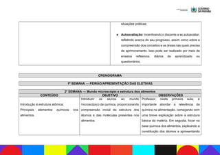 situações práticas;
● Autoavaliação: incentivando o discente a se autoavaliar,
refletindo acerca do seu progresso, assim como sobre a
compreensão dos conceitos e as áreas nas quais precisa
de aprimoramento. Isso pode ser realizado por meio de
ensaios reflexivos, diários de aprendizado ou
questionários.
CRONOGRAMA
1ª SEMANA — FEIRÃO/APRESENTAÇÃO DAS ELETIVAS
2ª SEMANA — Mundo microscópio e estrutura dos alimentos
CONTEÚDO OBJETIVO OBSERVAÇÕES
Introdução à estrutura atômica;
Principais elementos químicos nos
alimentos.
Introduzir os alunos ao mundo
microscópico da química, proporcionando
compreensão inicial da estrutura dos
átomos e das moléculas presentes nos
alimentos.
Professor, nesta primeira aula, é
importante abordar a relevância da
química na alimentação, começando com
uma breve explicação sobre a estrutura
básica da matéria. Em seguida, focar na
base química dos alimentos, explicando a
constituição dos átomos e apresentando
 