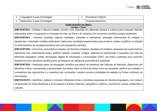 x Linguagens e suas Tecnologias x Processos Criativos
x Matemática e suas Tecnologias Empreendedorismo
HABILIDADES DA BNCC
(Código + Texto)
(EM13CNT201) - Analisar e discutir modelos, teorias e leis propostos em diferentes épocas e culturas para comparar distintas
explicações sobre o surgimento e a evolução da Vida, da Terra e do Universo com as teorias científicas aceitas atualmente.
(EM13CNT301) - Construir questões, elaborar hipóteses, previsões e estimativas, empregar instrumentos de medição e
representar e interpretar modelos explicativos, dados e/ou resultados experimentais para construir, avaliar e justificar conclusões
no enfrentamento de situações-problema sob uma perspectiva científica.
(EM13CNT302) - Comunicar, para públicos variados, em diversos contextos, resultados de análises, pesquisas e/ou experimentos,
elaborando e/ou interpretando textos, gráficos, tabelas, símbolos, códigos, sistemas de classificação e equações, por meio de
diferentes linguagens, mídias, tecnologias digitais de informação e comunicação (TDIC), de modo a participar e/ou promover
debates em torno de temas científicos e/ou tecnológicos de relevância sociocultural e ambiental.
(EM13CNT303) - Interpretar textos de divulgação científica que tratem de temáticas das Ciências da Natureza, disponíveis em
diferentes mídias, considerando a apresentação dos dados, tanto na forma de textos como em equações, gráficos e/ou tabelas, a
consistência dos argumentos e a coerência das conclusões, visando construir estratégias de seleção de fontes confiáveis de
informações.
(EM13CHS101) - Identificar, analisar e comparar diferentes fontes e narrativas expressas em diversas linguagens, com vistas à
compreensão de ideias filosóficas e de processos e eventos históricos, geográficos, políticos, econômicos, sociais, ambientais e
culturais.
 