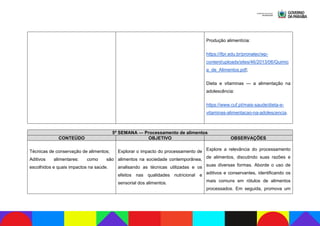 Produção alimentícia:
https://ifpr.edu.br/pronatec/wp-
content/uploads/sites/46/2013/06/Quimic
a_de_Alimentos.pdf;
Dieta e vitaminas — a alimentação na
adolescência:
https://www.cuf.pt/mais-saude/dieta-e-
vitaminas-alimentacao-na-adolescencia.
5ª SEMANA — Processamento de alimentos
CONTEÚDO OBJETIVO OBSERVAÇÕES
Técnicas de conservação de alimentos;
Aditivos alimentares: como são
escolhidos e quais impactos na saúde.
Explorar o impacto do processamento de
alimentos na sociedade contemporânea,
analisando as técnicas utilizadas e os
efeitos nas qualidades nutricional e
sensorial dos alimentos.
Explore a relevância do processamento
de alimentos, discutindo suas razões e
suas diversas formas. Aborde o uso de
aditivos e conservantes, identificando os
mais comuns em rótulos de alimentos
processados. Em seguida, promova um
 