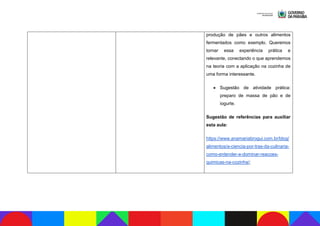 produção de pães e outros alimentos
fermentados como exemplo. Queremos
tornar essa experiência prática e
relevante, conectando o que aprendemos
na teoria com a aplicação na cozinha de
uma forma interessante.
● Sugestão de atividade prática:
preparo de massa de pão e de
iogurte.
Sugestão de referências para auxiliar
esta aula:
https://www.anamariabrogui.com.br/blog/
alimentos/a-ciencia-por-tras-da-culinaria-
como-entender-e-dominar-reacoes-
quimicas-na-cozinha/;
 