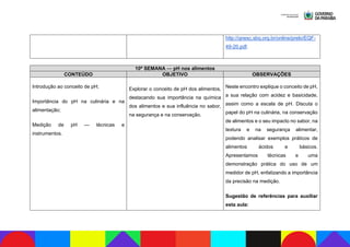 http://qnesc.sbq.org.br/online/prelo/EQF-
49-20.pdf.
10ª SEMANA — pH nos alimentos
CONTEÚDO OBJETIVO OBSERVAÇÕES
Introdução ao conceito de pH;
Importância do pH na culinária e na
alimentação;
Medição de pH — técnicas e
instrumentos.
Explorar o conceito de pH dos alimentos,
destacando sua importância na química
dos alimentos e sua influência no sabor,
na segurança e na conservação.
Neste encontro explique o conceito de pH,
a sua relação com acidez e basicidade,
assim como a escala de pH. Discuta o
papel do pH na culinária, na conservação
de alimentos e o seu impacto no sabor, na
textura e na segurança alimentar,
podendo analisar exemplos práticos de
alimentos ácidos e básicos.
Apresentamos técnicas e uma
demonstração prática do uso de um
medidor de pH, enfatizando a importância
da precisão na medição.
Sugestão de referências para auxiliar
esta aula:
 