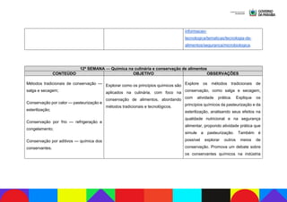 informacao-
tecnologica/tematicas/tecnologia-de-
alimentos/seguranca/microbiologica.
12ª SEMANA — Química na culinária e conservação de alimentos
CONTEÚDO OBJETIVO OBSERVAÇÕES
Métodos tradicionais de conservação —
salga e secagem;
Conservação por calor — pasteurização e
esterilização;
Conservação por frio — refrigeração e
congelamento;
Conservação por aditivos — química dos
conservantes.
Explorar como os princípios químicos são
aplicados na culinária, com foco na
conservação de alimentos, abordando
métodos tradicionais e tecnológicos.
Explore os métodos tradicionais de
conservação, como salga e secagem,
com atividade prática. Explique os
princípios químicos da pasteurização e da
esterilização, analisando seus efeitos na
qualidade nutricional e na segurança
alimentar, propondo atividade prática que
simule a pasteurização. Também é
possível explorar outros meios de
conservação. Promova um debate sobre
os conservantes químicos na indústria
 