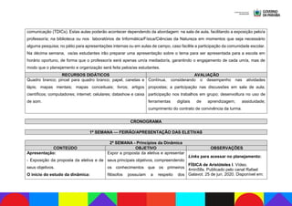 comunicação (TDICs). Estas aulas poderão acontecer dependendo da abordagem: na sala de aula, facilitando a exposição pelo/a
professor/a; na biblioteca ou nos laboratórios de Informática/Física/Ciências da Natureza em momentos que seja necessário
alguma pesquisa; no pátio para apresentações internas ou em aulas de campo, caso facilite a participação da comunidade escolar.
Na décima semana, os/as estudantes irão preparar uma apresentação sobre o tema para ser apresentada para a escola em
horário oportuno, de forma que o professor/a será apenas um/a mediador/a, garantindo o engajamento de cada um/a, mas de
modo que o planejamento e organização será feita pelos/as estudantes.
RECURSOS DIDÁTICOS AVALIAÇÃO
Quadro branco; pincel para quadro branco; papel, canetas e
lápis; mapas mentais; mapas conceituais; livros; artigos
científicos; computadores; internet; celulares; datashow e caixa
de som.
Contínua, considerando o desempenho nas atividades
propostas; a participação nas discussões em sala de aula;
participação nos trabalhos em grupo; desenvoltura no uso de
ferramentas digitais de aprendizagem; assiduidade;
cumprimento do contrato de convivência da turma.
CRONOGRAMA
1ª SEMANA — FEIRÃO/APRESENTAÇÃO DAS ELETIVAS
2ª SEMANA - Princípios da Dinâmica
CONTEÚDO OBJETIVO OBSERVAÇÕES
Apresentação:
- Exposição da proposta da eletiva e de
seus objetivos.
O início do estudo da dinâmica:
Expor a proposta da eletiva e apresentar
seus principais objetivos, compreendendo
os conhecimentos que os primeiros
filósofos possuíam a respeito dos
Links para acessar no planejamento:
FÍSICA de Aristóteles I. Vídeo.
4min58s. Publicado pelo canal Rafael
Galavot. 25 de jun. 2020. Disponível em:
 