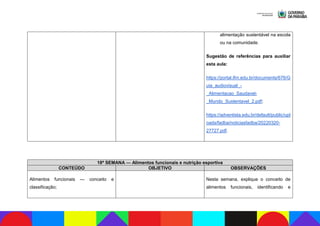 alimentação sustentável na escola
ou na comunidade.
Sugestão de referências para auxiliar
esta aula:
https://portal.ifrn.edu.br/documents/676/G
uia_audiovisual_-
_Alimentacao_Saudavel-
_Mundo_Sustentavel_2.pdf;
https://adventista.edu.br/default/public/upl
oads/fadba/noticiasfadba/20220320-
27727.pdf.
18ª SEMANA — Alimentos funcionais e nutrição esportiva
CONTEÚDO OBJETIVO OBSERVAÇÕES
Alimentos funcionais — conceito e
classificação;
Nesta semana, explique o conceito de
alimentos funcionais, identificando e
 