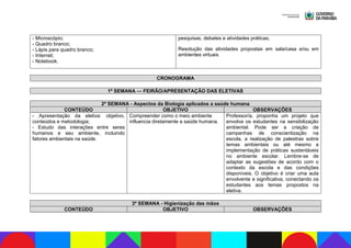 - Microscópio;
- Quadro branco;
- Lápis para quadro branco;
- Internet;
- Notebook.
pesquisas, debates e atividades práticas;
Resolução das atividades propostas em sala/casa e/ou em
ambientes virtuais.
CRONOGRAMA
1ª SEMANA — FEIRÃO/APRESENTAÇÃO DAS ELETIVAS
2ª SEMANA - Aspectos da Biologia aplicados a saúde humana
CONTEÚDO OBJETIVO OBSERVAÇÕES
- Apresentação da eletiva: objetivo,
conteúdos e metodologia;
- Estudo das interações entre seres
humanos e seu ambiente, incluindo
fatores ambientais na saúde.
Compreender como o meio ambiente
influencia diretamente a saúde humana.
Professor/a, proponha um projeto que
envolva os estudantes na sensibilização
ambiental. Pode ser a criação de
campanhas de conscientização na
escola, a realização de palestras sobre
temas ambientais ou até mesmo a
implementação de práticas sustentáveis
no ambiente escolar. Lembre-se de
adaptar as sugestões de acordo com o
contexto da escola e das condições
disponíveis. O objetivo é criar uma aula
envolvente e significativa, conectando os
estudantes aos temas propostos na
eletiva.
3ª SEMANA - Higienização das mãos
CONTEÚDO OBJETIVO OBSERVAÇÕES
 