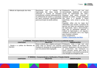 - Método de higienização das mãos. Reconhecer que o método de
higienização das mãos reside na
prevenção e controle de infecções
(compreender e praticar adequadamente,
os profissionais de saúde e a população
em geral contribuem significativamente
para a promoção da saúde pública).
Professor/a, inicie a aula com uma
demonstração detalhada do método
correto de higienização das mãos.
Destaque cada passo, incluindo a
aplicação do sabão, a fricção adequada
das mãos e a atenção a áreas
específicas, como unhas e pontas dos
dedos.
Sugestão: utilize uma luz negra (luz
ultravioleta) para simular a presença de
germes nas mãos dos estudantes antes
da higienização. Após a demonstração,
peça que os estudantes apliquem o
método de higienização e, em seguida,
verifiquem novamente com a luz negra
para visualizar a eficácia.
Como complemento:
Cartilha - Higienização das Mãos
4ª SEMANA - Princípios básicos de Primeiros Socorros no ambiente escolar
CONTEÚDO OBJETIVO OBSERVAÇÕES
- Estudo e a prática da Manobra de
Heimlich.
Deixar evidente que o objetivo principal é
salvar vidas ao oferecer uma resposta
imediata em situações de emergência em
que uma pessoa está engasgada.
Professor/a, inicie a aula com uma
demonstração realista da manobra de
Heimlich, destacando a técnica correta e
os pontos-chave. Use manequins ou
outros recursos visuais para tornar a
demonstração o mais próxima possível de
uma situação de emergência real.
5ª SEMANA - Compreendendo e Verificando a Pressão Arterial
CONTEÚDO OBJETIVO OBSERVAÇÕES
 