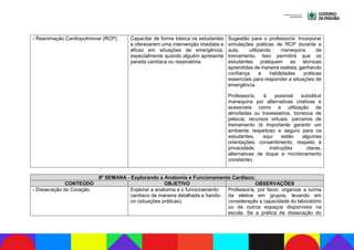 - Reanimação Cardiopulmonar (RCP). Capacitar de forma básica os estudantes
a oferecerem uma intervenção imediata e
eficaz em situações de emergência,
especialmente quando alguém apresenta
parada cardíaca ou respiratória.
Sugestão para o professor/a: Incorporar
simulações práticas de RCP durante a
aula, utilizando manequins de
treinamento. Isso permitirá que os
estudantes pratiquem as técnicas
aprendidas de maneira realista, ganhando
confiança e habilidades práticas
essenciais para responder a situações de
emergência.
Professor/a, é possível substituir
manequins por alternativas criativas e
acessíveis como a utilização de
almofadas ou travesseiros, bonecos de
pelúcia, recursos virtuais, parceiros de
treinamento (é importante garantir um
ambiente respeitoso e seguro para os
estudantes, aqui estão algumas
orientações: consentimento, respeito à
privacidade, instruções claras,
alternativas de toque e monitoramento
constante).
8ª SEMANA - Explorando a Anatomia e Funcionamento Cardíaco;
CONTEÚDO OBJETIVO OBSERVAÇÕES
- Dissecação do Coração. Explorar a anatomia e o funcionamento
cardíaco de maneira detalhada e hands-
on (situações práticas).
Professor/a, por favor, organize a turma
da eletiva em grupos, levando em
consideração a capacidade do laboratório
ou de outros espaços disponíveis na
escola. Se a prática de dissecação do
 