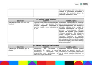 testemunhas e potenciais riscos na cena.
Orientar os participantes a avaliarem a
segurança do ambiente antes de
prestarem assistência à vítima.
11ª SEMANA - Saúde Alimentar
CONTEÚDO OBJETIVO OBSERVAÇÕES
- Escolhas Nutritivas para uma Vida
Saudável.
Fornecer conhecimento e habilidades aos
estudantes para que possam fazer
escolhas alimentares conscientes e
promover a saúde e o bem-estar ao longo
da vida.
Professor/a, integre dinâmicas interativas
que envolvam os estudantes na escolha
de alimentos saudáveis. Isso pode incluir
atividades práticas, como a criação de
cardápios balanceados. Se possível,
promova demonstrações culinárias
simples que mostrem como preparar
refeições saudáveis. Os estudantes
podem aprender receitas práticas e
nutritivas. Relacione as escolhas
alimentares saudáveis ao projeto de vida
dos estudantes. Como uma alimentação
equilibrada contribui para metas de longo
prazo e bem-estar?
12ª SEMANA - Explorando o Microcosmo
CONTEÚDO OBJETIVO OBSERVAÇÕES
- Observação de diferentes tipos de
células.
Proporcionar aos estudantes a
oportunidade de explorar o mundo
microscópico e desenvolver uma
compreensão mais aprofundada da
estrutura e função das células.
Professor/a, por favor, organize a turma
da eletiva em grupos, levando em
consideração a capacidade do laboratório
ou de outros espaços disponíveis na
escola.
 