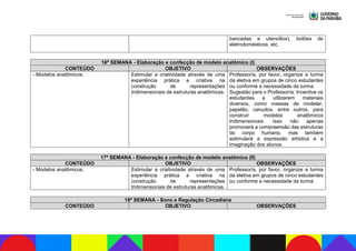 bancadas e utensílios), botões de
eletrodomésticos, etc.
16ª SEMANA - Elaboração e confecção de modelo anatômico (I)
CONTEÚDO OBJETIVO OBSERVAÇÕES
- Modelos anatômicos. Estimular a criatividade através de uma
experiência prática e criativa na
construção de representações
tridimensionais de estruturas anatômicas.
Professor/a, por favor, organize a turma
da eletiva em grupos de cinco estudantes
ou conforme a necessidade da turma.
Sugestão para o Professor/a: Incentive os
estudantes a utilizarem materiais
diversos, como massas de modelar,
papelão, canudos, entre outros, para
construir modelos anatômicos
tridimensionais. Isso não apenas
promoverá a compreensão das estruturas
do corpo humano, mas também
estimulará a expressão artística e a
imaginação dos alunos.
17ª SEMANA - Elaboração e confecção de modelo anatômico (II)
CONTEÚDO OBJETIVO OBSERVAÇÕES
- Modelos anatômicos. Estimular a criatividade através de uma
experiência prática e criativa na
construção de representações
tridimensionais de estruturas anatômicas.
Professor/a, por favor, organize a turma
da eletiva em grupos de cinco estudantes
ou conforme a necessidade da turma.
18ª SEMANA - Sono e Regulação Circadiana
CONTEÚDO OBJETIVO OBSERVAÇÕES
 