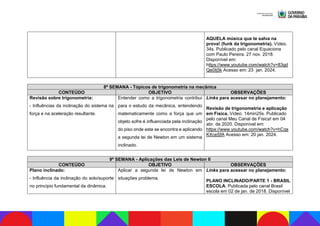 AQUELA música que te salva na
prova! (funk da trigonometria). Vídeo.
34s. Publicado pelo canal Equaciona
com Paulo Pereira. 27 nov. 2018.
Disponível em:
https://www.youtube.com/watch?v=83gd
Qe0Ij5k Acesso em: 23 jan. 2024.
8ª SEMANA - Tópicos de trigonometria na mecânica
CONTEÚDO OBJETIVO OBSERVAÇÕES
Revisão sobre trigonometria:
- Influências da inclinação do sistema na
força e na aceleração resultante.
Entender como a trigonometria contribui
para o estudo da mecânica, entendendo
matematicamente como a força que um
objeto sofre é influenciada pela inclinação
do piso onde este se encontra e aplicando
a segunda lei de Newton em um sistema
inclinado.
Links para acessar no planejamento:
Revisão de trigonometria e aplicação
em Física. Vídeo. 14min25s. Publicado
pelo canal Meu Canal de Física! em 04
abr. de 2020. Disponível em:
https://www.youtube.com/watch?v=hCqs
KXceSfA Acesso em: 20 jan. 2024.
9ª SEMANA - Aplicações das Leis de Newton II
CONTEÚDO OBJETIVO OBSERVAÇÕES
Plano inclinado:
- Influência da inclinação do solo/suporte
no princípio fundamental da dinâmica.
Aplicar a segunda lei de Newton em
situações problema.
Links para acessar no planejamento:
PLANO INCLINADO/PARTE 1 - BRASIL
ESCOLA. Publicada pelo canal Brasil
escola em 02 de jan. de 2018. Disponível
 
