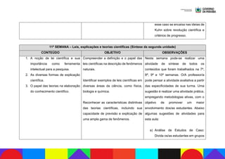 esse caso se encaixa nas ideias de
Kuhn sobre revolução científica e
critérios de progresso.
11ª SEMANA – Leis, explicações e teorias científicas (Síntese da segunda unidade)
CONTEÚDO OBJETIVO OBSERVAÇÕES
1. A noção de lei científica e sua
importância como ferramenta
intelectual para a pesquisa.
2. As diversas formas de explicação
científica.
3. O papel das teorias na elaboração
do conhecimento científico.
Compreender a definição e o papel das
leis científicas na descrição de fenômenos
naturais.
Identificar exemplos de leis científicas em
diversas áreas da ciência, como física,
biologia e química.
Reconhecer as características distintivas
das teorias científicas, incluindo sua
capacidade de previsão e explicação de
uma ampla gama de fenômenos.
Nesta semana pode-se realizar uma
atividade de síntese de todos os
conteúdos que foram trabalhados na 7ª,
8ª, 9ª e 10ª semanas. O/A professor/a
pode pensar a atividade avaliativa a partir
das especificidades de sua turma. Uma
sugestão é realizar uma atividade prática,
empregando metodologias ativas, com o
objetivo de promover um maior
envolvimento dos/as estudantes. Abaixo
algumas sugestões de atividades para
esta aula:
a) Análise de Estudos de Caso:
Divida os/as estudantes em grupos
 
