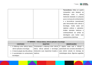 Tecnociência. Utilize um quadro
comparativo para destacar as
diferenças entre a ciência
tradicional (baseada na pesquisa
pura e na busca de conhecimento)
e a tecnociência (caracterizada
pela interconexão entre ciência e
tecnologia, muitas vezes com
objetivos práticos e aplicados).
Analise exemplos históricos e
contemporâneos de ambas as
abordagens para ilustrar suas
características distintivas.
13ª SEMANA – Ciência básica, ciência aplicada e tecnologia
CONTEÚDO OBJETIVO OBSERVAÇÕES
1. A diferença entre ciência básica,
ciência aplicada e tecnologia.
2. A intervinculação das três práticas.
3. A peculiaridade do conhecimento
tecnológico.
Compreender a diferença entre ciência
básica, ciência aplicada e tecnologia,
destacando suas respectivas funções e
objetivos.
O objetivo desta aula é reforçar o
aprendizado dos conceitos abordados na
aula anterior através do emprego de
metodologias ativas. Algumas sugestões
 