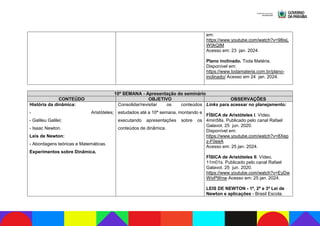 em:
https://www.youtube.com/watch?v=98isL
W0kQIM
Acesso em: 23 jan. 2024.
Plano inclinado. Toda Matéria.
Disponível em:
https://www.todamateria.com.br/plano-
inclinado/ Acesso em 24 jan. 2024.
10ª SEMANA - Apresentação do seminário
CONTEÚDO OBJETIVO OBSERVAÇÕES
História da dinâmica:
- Aristóteles;
- Galileu Galilei;
- Isaac Newton.
Leis de Newton:
- Abordagens teóricas e Matemáticas.
Experimentos sobre Dinâmica.
Consolidar/revisitar os conteúdos
estudados até a 10ª semana, montando e
executando apresentações sobre os
conteúdos de dinâmica.
Links para acessar no planejamento:
FÍSICA de Aristóteles I. Vídeo.
4min58s. Publicado pelo canal Rafael
Galavot. 25 jun. 2020.
Disponível em:
https://www.youtube.com/watch?v=8Xep
z-F0eeA
Acesso em: 25 jan. 2024.
FÍSICA de Aristóteles II. Vídeo.
11m01s. Publicado pelo canal Rafael
Galavot. 25 jun. 2020.
https://www.youtube.com/watch?v=EyDw
WivPWnw Acesso em: 25 jan. 2024.
LEIS DE NEWTON - 1ª, 2ª e 3ª Lei de
Newton e aplicações - Brasil Escola.
 