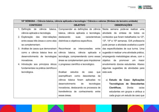 16ª SEMANA – Ciência básica, ciência aplicada e tecnologia / Ciência e valores (Síntese da terceira unidade)
CONTEÚDO OBJETIVO OBSERVAÇÕES
1. Definição de ciência básica,
ciência aplicada e tecnologia.
2. Exploração das inter-relações
entre essas três áreas e como elas
se complementam.
3. Análise de casos que demonstram
como a ciência básica leva ao
desenvolvimento de tecnologias
inovadoras.
4. Introdução aos princípios éticos
fundamentais na prática científica e
tecnológica.
Compreender as definições de ciência
básica, ciência aplicada e tecnologia,
destacando suas características
distintivas e objetivos específicos.
Reconhecer as interconexões entre
ciência básica, ciência aplicada e
tecnologia, compreendendo como essas
áreas se complementam para impulsionar
o progresso científico e tecnológico.
Analisar estudos de caso que
exemplificam como descobertas da
ciência básica foram aplicadas no
desenvolvimento de tecnologias
inovadoras, destacando os processos de
transferência de conhecimento entre
essas áreas.
Nesta semana pode-se realizar uma
atividade de síntese de todos os
conteúdos que foram trabalhados na 12ª,
13ª, 14ª e 15ª semanas. O/A professor/a
pode pensar a atividade avaliativa a partir
das especificidades de sua turma. Uma
sugestão é realizar uma atividade prática,
empregando metodologias ativas, com o
objetivo de promover um maior
envolvimento dos/as estudantes. Abaixo
algumas sugestões de atividades para
esta aula:
a) Estudo de Caso: Aplicações
Tecnológicas de Descobertas
Científicas. Divida os/as
estudantes em grupos e atribua a
cada grupo um estudo de caso que
 