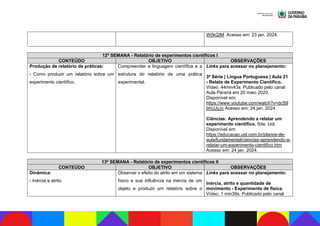 W0kQIM Acesso em: 23 jan. 2024.
12ª SEMANA - Relatório de experimentos científicos I
CONTEÚDO OBJETIVO OBSERVAÇÕES
Produção de relatório de práticas:
- Como produzir um relatório sobre um
experimento científico.
Compreender a linguagem científica e a
estrutura do relatório de uma prática
experimental.
Links para acessar no planejamento:
3ª Série | Língua Portuguesa | Aula 21
- Relato de Experimento Científico.
Vídeo. 44min43s. Publicado pelo canal
Aula Paraná em 20 maio 2020.
Disponível em:
https://www.youtube.com/watch?v=dcS9
bhUJyJc Acesso em: 24 jan. 2024.
Ciências: Aprendendo a relatar um
experimento científico. Site. Uol.
Disponível em:
https://educacao.uol.com.br/planos-de-
aula/fundamental/ciencias-aprendendo-a-
relatar-um-experimento-cientifico.htm
Acesso em: 24 jan. 2024.
13ª SEMANA - Relatório de experimentos científicos II
CONTEÚDO OBJETIVO OBSERVAÇÕES
Dinâmica:
- Inércia e atrito.
Observar o efeito do atrito em um sistema
físico e sua influência na inércia de um
objeto e produzir um relatório sobre o
Links para acessar no planejamento:
Inércia, atrito e quantidade de
movimento - Experimento de física.
Vídeo. 1 min39s. Publicado pelo canal
 