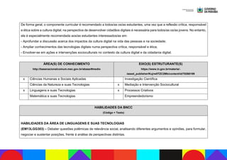 De forma geral, o componente curricular é recomendado a todos/as os/as estudantes, uma vez que a reflexão crítica, responsável
e ética sobre a cultura digital, na perspectiva de desenvolver cidadãos digitais é necessária para todos/as os/as jovens. No entanto,
ela é especialmente recomendada aos/as estudantes interessados/as em:
- Aprofundar a discussão acerca dos impactos da cultura digital na vida das pessoas e na sociedade;
- Ampliar conhecimentos das tecnologias digitais numa perspectiva crítica, responsável e ética;
- Envolver-se em ações e intervenções socioculturais no contexto da cultura digital e da cidadania digital.
ÁREA(S) DE CONHECIMENTO
http://basenacionalcomum.mec.gov.br/abase/#medio
EIXO(S) ESTRUTURANTE(S)
https://www.in.gov.br/materia/-
/asset_publisher/Kujrw0TZC2Mb/content/id/70268199
x Ciências Humanas e Sociais Aplicadas Investigação Científica
Ciências da Natureza e suas Tecnologias x Mediação e Intervenção Sociocultural
x Linguagens e suas Tecnologias x Processos Criativos
Matemática e suas Tecnologias Empreendedorismo
HABILIDADES DA BNCC
(Código + Texto)
HABILIDADES DA ÁREA DE LINGUAGENS E SUAS TECNOLOGIAS
(EM13LGG303) – Debater questões polêmicas de relevância social, analisando diferentes argumentos e opiniões, para formular,
negociar e sustentar posições, frente à análise de perspectivas distintas.
 