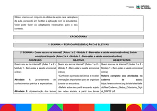 Slides: criamos um conjunto de slides de apoio para cada plano
de aula, pensando em facilitar a aplicação com os estudantes.
Você pode fazer as adaptações necessárias para o seu
contexto.
CRONOGRAMA
1ª SEMANA — FEIRÃO/APRESENTAÇÃO DAS ELETIVAS
2ª SEMANA - Quem sou eu na internet? (Aulas 1 e 2 - Módulo 1 - Bem-estar e saúde emocional online); Saúde
emocional importa (Aulas 3 e 4 - Módulo 1 - Bem-estar e saúde emocional online)
CONTEÚDO OBJETIVO OBSERVAÇÕES
Quem sou eu na internet? (Aulas 1 e 2 -
Módulo 1 - Bem-estar e saúde emocional
online)
Atividade 1: Levantamento de
conhecimentos prévios e expectativas.
Atividade 2: Apresentação dos temas
Quem sou eu na internet? (Aulas 1 e 2 -
Módulo 1 - Bem-estar e saúde emocional
online)
• Conhecer a jornada da Eletiva e receber
orientações importantes para se organizar
durante os encontros;
• Refletir sobre seu perfil enquanto sujeito
nas redes sociais, a partir dos temas
Quem sou eu na internet? (Aulas 1 e 2 -
Módulo 1 - Bem-estar e saúde emocional
online)
Roteiro completo das atividades no
caderno de aulas:
https://www.safernet.org.br/site/sites/defa
ult/files/Caderno_Eletiva_Cidadania_Digit
al_DAP22.pdf
 