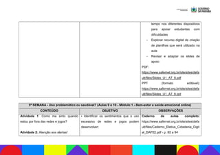 tempo nos diferentes dispositivos
para apoiar estudantes com
dificuldades
- Explorar recurso digital de criação
de planilhas que será utilizado na
aula
- Revisar e adaptar os slides de
apoio:
PDF:
https://www.safernet.org.br/site/sites/defa
ult/files/Slides_U1_A7_8.pdf
PPT (formato editável):
https://www.safernet.org.br/site/sites/defa
ult/files/Slides_U1_A7_8.ppt
5ª SEMANA - Uso problemático ou saudável? (Aulas 9 e 10 - Módulo 1 - Bem-estar e saúde emocional online)
CONTEÚDO OBJETIVO OBSERVAÇÕES
Atividade 1: Como me sinto quando
estou por fora das redes e jogos?
Atividade 2: Atenção aos alertas!
• Identificar os sentimentos que o uso
excessivo de redes e jogos podem
desenvolver;
Caderno de aulas completo:
https://www.safernet.org.br/site/sites/defa
ult/files/Caderno_Eletiva_Cidadania_Digit
al_DAP22.pdf - p. 82 a 94
 