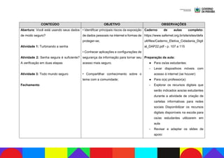 CONTEÚDO OBJETIVO OBSERVAÇÕES
Abertura: Você está usando seus dados
de modo seguro?
Atividade 1: Turbinando a senha
Atividade 2: Senha segura é suficiente?
A verificação em duas etapas
Atividade 3: Todo mundo seguro
Fechamento
• Identificar principais riscos da exposição
de dados pessoais na internet e formas de
proteger-se;
• Conhecer aplicações e configurações de
segurança da informação para tornar seu
acesso mais seguro.
• Compartilhar conhecimento sobre o
tema com a comunidade;
Caderno de aulas completo:
https://www.safernet.org.br/site/sites/defa
ult/files/Caderno_Eletiva_Cidadania_Digit
al_DAP22.pdf - p. 107 a 115
Preparação da aula:
● Para os/as estudantes:
- Levar dispositivos móveis com
acesso à internet (se houver)
● Para o(a) professor(a):
- Explorar os recursos digitais que
serão indicados aos/as estudantes
durante a atividade de criação de
cartelas informativas para redes
sociais Disponibilizar os recursos
digitais disponíveis na escola para
os/as estudantes utilizarem em
aula
- Revisar e adaptar os slides de
apoio:
 
