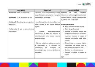 CONTEÚDO OBJETIVO OBSERVAÇÕES
Atividade 1: Selfie da diversidade
Atividade 2: Eu já...eu nunca...eu vou.
Atividade 3: Ciberbullying: como quebrar
esse ciclo?
Fechamento: O que eu aprendi sobre
ciberbullying?
• Analisar seus comportamentos online
para refletir sobre empatia nas interações
mediadas por tecnologia ;
• Identificar a prática de ciberbullying nas
redes sociais e em outros espaços
digitais;
• Analisar situações-problema
relacionadas à falta de respeito e
ciberbullying em redes sociais e outros
espaços digitais;
• Estimular relações empáticas, o respeito
à diversidade e o combate ao
ciberbullying em situações de
aprendizagem que envolvam práticas de
linguagem;
Caderno de aulas completo:
https://www.safernet.org.br/site/sites/defa
ult/files/Caderno_Eletiva_Cidadania_Digit
al_DAP22.pdf - p. 156 a 164
Preparação da aula:
● Para os/as estudantes: Não há
● Para o(a) professor(a):
- Explorar os recursos digitais que
serão indicados aos/as estudantes
durante a atividade de criação de
cartelas informativas para redes
sociais
- Disponibilizar os recursos digitais
disponíveis na escola para os
estudantes utilizarem em aula
- Explorar os materiais da aula
- Revisar e adaptar os slides de
apoio:
PDF:
 