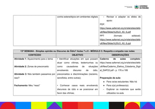 contra estereótipos em ambientes digitais - Revisar e adaptar os slides de
apoio:
PDF:
https://www.safernet.org.br/site/sites/defa
ult/files/Slides%20U3_A5_6.pdf
PPT (formato editável):
https://www.safernet.org.br/site/sites/defa
ult/files/Slides%20U3_A5_6.ppt
13ª SEMANA - Simples opinião ou Discurso de Ódio? Aulas 7 e 8 - MÓDULO 3: Respeito e empatia nas redes
CONTEÚDO OBJETIVO OBSERVAÇÕES
Atividade 1: Aquecimento para o tema
Atividade 2: Zonas de preconceito
Atividade 3: Nós também passamos por
isso?
Fechamento: Meu “react”
• Identificar situações em que possam
atuar como vítimas, testemunhas ou
como causadores de situações
envolvendo discurso de ódio,
preconceitos e discriminações (racismo,
xenofobia, entre outras);
• Conhecer casos reais envolvendo
discursos de ódio e se posicionar em
favor das vítimas;
Caderno de aulas completo:
https://www.safernet.org.br/site/sites/defa
ult/files/Caderno_Eletiva_Cidadania_Digit
al_DAP22.pdf - p. 176 a 189
Preparação da aula:
● Para os/as estudantes: Não há
● Para o(a) professor(a):
- Explorar os materiais que serão
utilizados na aula.
 