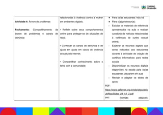 Atividade 4: Árvore de problemas
Fechamento: Compartilhamento da
árvore de problemas e canais de
denúncia
relacionadas à violência contra a mulher
em ambientes digitais;
• Refletir sobre seus comportamentos
online para proteger-se de situações de
risco;
• Conhecer os canais de denúncia e de
ajuda em ajuda em casos de violência
sexual pela internet.
• Compartilhar conhecimento sobre o
tema com a comunidade
● Para os/as estudantes: Não há
● Para o(a) professor(a):
- Estudar os materiais de referência
apresentados na aula e realizar
curadoria de notícias relacionadas
à violências de cunho sexual
online;
- Explorar os recursos digitais que
serão indicados aos estudantes
durante a atividade de criação de
cartilhas informativas para redes
sociais
- Disponibilizar os recursos digitais
disponíveis na escola para os/as
estudantes utilizarem em aula
- Revisar e adaptar os slides de
apoio:
PDF:
https://www.safernet.org.br/site/sites/defa
ult/files/Slides U4_A1_2.pdf
PPT (formato editável):
 