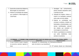 7. Quais são as praias das cidades da
Microrregião do Litoral Norte?
8. História e curiosidades das cidades
que constituem a Microrregião do
Litoral Norte.
1. Sondagem dos conhecimentos
prévios dos/das estudantes sobre
a temática da aula;
2. Utilização de imagens, vídeos e o
máximo de ilustrações possíveis
sobre cada uma das cidades.
3. Explorar as curiosidades que
envolvam a culinária, a história, as
festividades, a biodiversidade, e as
demais manifestações culturais
das cidades que compõem a
microrregião do Litoral Norte.
4. Dividir a quantidade de conteúdos
que serão trabalhados nesta
semana e na próxima.
14ª SEMANA – O TURISMO COMO UM IMPORTANTE FONTE DE RENDA NAS PRAIAS DO LITORAL NORTE
CONTEÚDO OBJETIVO OBSERVAÇÕES
1. O que é turismo e qual o impacto
na economia nacional, regional e
local;
1. Apresentar as características do
setor do turismo e sua importância
Estimado/a professor/a,
A 14ª semana deverá ser direcionada
 