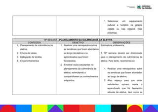 1. Selecionar um equipamento
cultural e turístico na própria
cidade ou nas cidades mais
próximas.
19ª SEMANA - PLANEJAMENTO DA CULMINÂNCIA DA ELETIVA
CONTEÚDO OBJETIVO OBSERVAÇÕES
1. Planejamento da culminância da
eletiva;
2. Chuva de ideias;
3. Delegação de tarefas
4. Encaminhamentos
1. Realizar uma retrospectiva sobre
as temáticas que foram abordadas
ao longo da eletiva e os
aprendizados que foram
favorecidos;
2. Envolver os/as estudantes no
planejamento da culminância da
eletiva, estimulando a
compartilharem os conhecimentos
adquiridos.
Estimado/a professor/a,
A 19ª semana deverá ser direcionada
para o planejamento da culminância da
eletiva. Para tanto, recomenda-se:
1. Realizar uma retrospectiva sobre
as temáticas que foram abordadas
ao longo da eletiva;
2. Abrir espaço para que os/as
estudantes opinem sobre o
aprendizado que foi favorecido
através da eletiva, bem como as
 