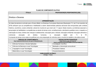 PLANO DE COMPONENTE ELETIVO
TÍTULO PROFESSOR(ES) RESPONSÁVEL(EIS)
Direitos e Deveres
APRESENTAÇÃO
Ao tratar da estrutura curricular para o Ensino Médio, as Diretrizes Curriculares Nacionais (Resolução nº 3, de 21 de novembro de
2018) atribuem que as competências e habilidades a serem desenvolvidas pelos/as alunos/as são enriquecidas pelo contexto
histórico, econômico, social, ambiental, cultural do mundo em que vivem (art. 11 caput). Desta maneira, as diretrizes associam a
apropriação de habilidades e competências ao estudo de temas como: envelhecimento, abordando questões como o respeito e a
valorização do idoso; direitos das crianças e adolescentes; educação para o trânsito; educação ambiental; educação alimentar e
nutricional; educação em direitos humanos; e, educação digital (art. 11, § 6º).
A proposta de temas como estes se justificam em uma preparação do indivíduo para o mundo do trabalho e da prática social.
ÁREA(S) DE CONHECIMENTO
http://basenacionalcomum.mec.gov.br/abase/#medio
EIXO(S) ESTRUTURANTE(S)
https://www.in.gov.br/materia/-
/asset_publisher/Kujrw0TZC2Mb/content/id/70268199
x Ciências Humanas e Sociais Aplicadas Investigação Científica
x Ciências da Natureza e suas Tecnologias x Mediação e Intervenção sociocultural
x Linguagens e suas Tecnologias Processos Criativos
Matemática e suas Tecnologias Empreendedorismo
HABILIDADES DA BNCC
(Código + Texto)
 