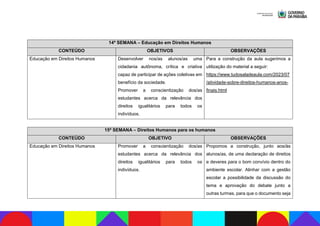 14ª SEMANA – Educação em Direitos Humanos
CONTEÚDO OBJETIVOS OBSERVAÇÕES
Educação em Direitos Humanos Desenvolver nos/as alunos/as uma
cidadania autônoma, crítica e criativa
capaz de participar de ações coletivas em
benefício da sociedade.
Promover a conscientização dos/as
estudantes acerca da relevância dos
direitos igualitários para todos os
indivíduos.
Para a construção da aula sugerimos a
utilização do material a seguir:
https://www.tudosaladeaula.com/2023/07
/atividade-sobre-direitos-humanos-anos-
finais.html
15ª SEMANA – Direitos Humanos para os humanos
CONTEÚDO OBJETIVO OBSERVAÇÕES
Educação em Direitos Humanos Promover a conscientização dos/as
estudantes acerca da relevância dos
direitos igualitários para todos os
indivíduos.
Propomos a construção, junto aos/às
alunos/as, de uma declaração de direitos
e deveres para o bom convívio dentro do
ambiente escolar. Alinhar com a gestão
escolar a possibilidade da discussão do
tema e aprovação do debate junto a
outras turmas, para que o documento seja
 