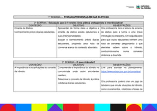 1ª SEMANA — FEIRÃO/APRESENTAÇÃO DAS ELETIVAS
2ª SEMANA - Educação para o Trânsito: Uma prática protagonista e interdisciplinar
CONTEÚDO OBJETIVO OBSERVAÇÕES
Ementa da Eletiva.
Conhecimento prévio dos/as estudantes.
Apresentar de forma clara e objetiva a
ementa da eletiva aos/às estudantes e
suas intencionalidades;
Buscar o conhecimento prévio dos/as
estudantes, propondo uma roda de
conversa acerca do conteúdo abordado.
O/a professor/a fará a leitura da ementa
da eletiva para a turma e uma breve
introdução da disciplina. Em seguida pede
para que os/as estudantes formem uma
roda de conversa perguntando o que
eles/elas sabem sobre o trânsito,
conduzindo-os/as numa conversa
dinâmica e divertida.
3ª SEMANA - O que é trânsito?
CONTEÚDO OBJETIVO OBSERVAÇÕES
A importância e as aplicações do conceito
de trânsito.
Compreender a importância do trânsito na
comunidade onde os/as estudantes
residem;
Relacionar o conceito de trânsito à prática
cotidiana dos/as estudantes.
Link para acessar no planejamento:
https://www.cetran.ms.gov.br/conceitos/
O/a professor/a poderá criar um jogo de
tabuleiro que simula situações de trânsito,
como cruzamentos, rotatórias e faixas de
 