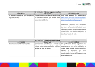 16ª SEMANA - Trânsito seguro e pacífico
CONTEÚDO OBJETIVO OBSERVAÇÕES
As atitudes necessárias para um trânsito
seguro e pacífico.
Conhecer as regras básicas de trânsito e
os valores humanos que devem estar
presentes no trânsito.
Link para acessar no planejamento:
https://www.vrum.com.br/noticias/seman
a-transito-atitudes-trafego-seguro/
Professor/a, proponha aos estudantes
que criem cartazes com atitudes e regras
básicas de trânsito, em seguida apresente
os resultados para a turma e exponha os
trabalhos na sala de aula.
17ª SEMANA - O trânsito ao meu redor
CONTEÚDO OBJETIVO OBSERVAÇÕES
Reconhecendo o trânsito na prática. Compreender como funciona o trânsito da
cidade onde os/as estudantes habitam,
através de aula de campo.
O/a professor/a deverá organizar uma
aula de campo com os/as estudantes na
cidade para mostrar como funciona o
trânsito. É importante que os/as
estudantes tenham uma ficha para anotar
suas observações.
 