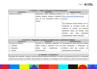 18ª SEMANA - Trânsito: Educação ou Falta de Educação?
CONTEÚDO OBJETIVO OBSERVAÇÕES
Violência no trânsito. Desenvolver nos/as estudantes atitudes
práticas, solidária, respeito e tolerância
para ter uma convivência melhor no
trânsito.
Link para acessar no planejamento:
https://www.cobli.co/blog/violencia-
transito/
O/a professor/a deverá debater com os
estudantes as principais causas de
violência no trânsito. Se possível,
apresentar vídeos que retratam essa
temática para os/as estudantes
compreenderem melhor a temática.
19ª SEMANA - Preparação e produção de materiais para a culminância da Eletiva
CONTEÚDO OBJETIVO OBSERVAÇÕES
Produção de materiais:
● Cartazes.
● Maquetes.
● Painéis.
Recordar as habilidades adquiridas na
eletiva durante o semestre e pôr em
prática suas experiências e
conhecimentos.
O/a professor/a nesse momento auxiliará
os/as estudantes a produzirem os
materiais para que possam ser
apresentados na culminância.
20ª SEMANA - CULMINÂNCIA
Exposição das maquetes, cartazes e painéis produzidos pelos/as estudantes no corredor da escola para que toda a comunidade
escolar possa enxergar os trabalhos desenvolvidos por eles/elas e a simulação de um minitrânsito no pátio da escola montado e
 