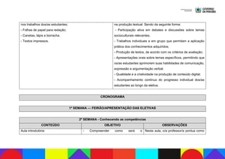 nos trabalhos dos/as estudantes;
- Folhas de papel para redação;
- Canetas, lápis e borracha.
- Textos impressos.
na produção textual. Sendo da seguinte forma:
- Participação ativa em debates e discussões sobre temas
socioculturais relevantes;
- Trabalhos individuais e em grupo que permitam a aplicação
prática dos conhecimentos adquiridos;
- Produção de textos, de acordo com os critérios de avaliação;
- Apresentações orais sobre temas específicos, permitindo que
os/as estudantes aprimorem suas habilidades de comunicação,
expressão e argumentação verbal;
- Qualidade e a criatividade na produção de conteúdo digital;
- Acompanhamento contínuo do progresso individual dos/as
estudantes ao longo da eletiva.
CRONOGRAMA
1ª SEMANA — FEIRÃO/APRESENTAÇÃO DAS ELETIVAS
2ª SEMANA - Conhecendo as competências
CONTEÚDO OBJETIVO OBSERVAÇÕES
Aula introdutória: - Compreender como será o Nesta aula, o/a professor/a pontua como
 