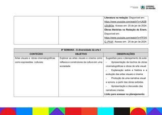 Literatura na redação: Disponível em:
https://www.youtube.com/watch?v=U62B
UDcBI3w. Acesso em: 25 de jan de 2024.
Obras literárias na Redação do Enem.
Disponível em:
https://www.youtube.com/watch?v=FF5Yt
O_PYdY. Acesso em: 25 de jan de 2024.
8ª SEMANA - A diversidade da arte I
CONTEÚDO OBJETIVO OBSERVAÇÕES
Artes visuais e obras cinematográficas
como expressões culturais.
Explorar as artes visuais e cinema como
reflexos e construtores da cultura em uma
sociedade.
Sugestões para o planejamento da aula:
- Apresentação de trechos de obras
cinematográficas e obras de arte visual.
- Explanação sobre a história e a
evolução das artes visuais e cinema
- Produção de uma narrativa visual
e sonora, a partir das obras exibidas.
- Apresentação e discussão das
narrativas criadas.
Links para acessar no planejamento:
 