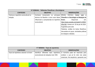 10ª SEMANA - Reflexões Filosóficas e Sociológicas
CONTEÚDO OBJETIVO OBSERVAÇÕES
Teóricos e repertório sociocultural na
redação.
Conhecer brevemente os principais
teóricos da filosofia e como suas ideias
influenciam a compreensão do repertório
sociocultural.
BRASIL ESCOLA. Como usar a
Filosofia e a Sociologia na Redação do
Enem. Disponível em:
https://www.youtube.com/watch?v=D04C
rfPw1GE. Acesso em: 25 de jan de 2024.
Sugestões para aula:
Palestras, análise de textos filosóficos,
discussões em grupo, atividades práticas
de redação e debates.
11ª SEMANA - Tipos de repertórios
CONTEÚDO OBJETIVO OBSERVAÇÕES
Tipos de repertórios culturais no Enem: Identificar diferentes tipos repertórios
socioculturais de redações nota 1000.
O momento pode ser reservado para
analisar o que já foi visto nas aulas
anteriores. Na sequência, apresente aos
 
