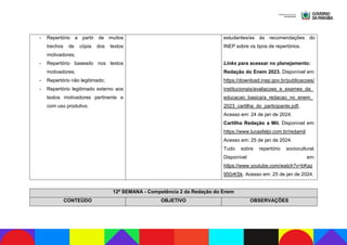 - Repertório a partir de muitos
trechos de cópia dos textos
motivadores;
- Repertório baseado nos textos
motivadores;
- Repertório não legitimado;
- Repertório legitimado externo aos
textos motivadores pertinente e
com uso produtivo.
estudantes/as às recomendações do
INEP sobre os tipos de repertórios.
Links para acessar no planejamento:
Redação do Enem 2023. Disponível em:
https://download.inep.gov.br/publicacoes/
institucionais/avaliacoes_e_exames_da_
educacao_basica/a_redacao_no_enem_
2023_cartilha_do_participante.pdf.
Acesso em: 24 de jan de 2024.
Cartilha Redação a Mil. Disponível em:
https://www.lucasfelpi.com.br/redamil.
Acesso em: 25 de jan de 2024.
Tudo sobre repertório sociocultural.
Disponível em:
https://www.youtube.com/watch?v=bKaz
950rKSk. Acesso em: 25 de jan de 2024.
12ª SEMANA - Competência 2 da Redação do Enem
CONTEÚDO OBJETIVO OBSERVAÇÕES
 