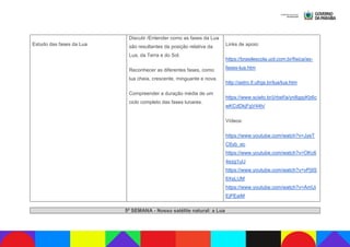 Estudo das fases da Lua
Discutir /Entender como as fases da Lua
são resultantes da posição relativa da
Lua, da Terra e do Sol.
Reconhecer as diferentes fases, como
lua cheia, crescente, minguante e nova.
Compreender a duração média de um
ciclo completo das fases lunares.
Links de apoio:
https://brasilescola.uol.com.br/fisica/as-
fases-lua.htm
http://astro.if.ufrgs.br/lua/lua.htm
https://www.scielo.br/j/rbef/a/yn8ggyKb6c
wKCdDkjFgV44h/
Vídeos:
https://www.youtube.com/watch?v=JyeT
C6yb_ec
https://www.youtube.com/watch?v=OKc6
4ezg1uU
https://www.youtube.com/watch?v=vPj9S
6XsLUM
https://www.youtube.com/watch?v=AmUi
EjPEaiM
5ª SEMANA - Nosso satélite natural: a Lua
 