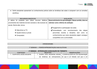 ● Os/As estudantes apresentam os conhecimentos prévios sobre as temáticas das aulas e comparam com os conceitos
científicos.
RECURSOS DIDÁTICOS AVALIAÇÃO
A eletiva foi projetada para utilizar recursos didáticos
provenientes dos materiais de bens duráveis e não duráveis da
escola. Dentre eles, temos:
▪Data-show ou TV;
▪Quadro branco e pincel;
▪Computador.
Desenvolvimento da aprendizagem. Nesse sentido, deve-se
valorizar como critérios de avaliação:
✔Engajamento e participação nas aulas;
✔Autoavaliação, com reconhecimento das etapas
percorridas durante a disciplina, bem como os
conhecimentos que os/as estudantes julgam conseguir
compartilhar com a comunidade.
CRONOGRAMA
1ª SEMANA — FEIRÃO/APRESENTAÇÃO DAS ELETIVAS
2ª SEMANA – INTRODUÇÃO À EDUCAÇÃO NO TRÂNSITO
CONTEÚDO OBJETIVO OBSERVAÇÕES
1. Acolhimento aos/às estudante; 1. Acolher os/as estudantes através
de dinâmica de entrosamento,
- A dinâmica pode ser uma representação
do que é um trânsito com paz e um
 