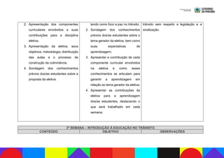 2. Apresentação dos componentes
curriculares envolvidos e suas
contribuições para a disciplina
eletiva;
3. Apresentação da eletiva, seus
objetivos, metodologia, distribuição
das aulas e o processo de
construção da culminância.
4. Sondagem dos conhecimentos
prévios dos/as estudantes sobre a
proposta da eletiva.
tendo como foco a paz no trânsito;
2. Sondagem dos conhecimentos
prévios dos/as estudantes sobre o
tema gerador da eletiva, bem como
suas expectativas de
aprendizagem;
3. Apresentar a contribuição de cada
componente curricular envolvidos
na eletiva e como esses
conhecimentos se articulam para
garantir a aprendizagem em
relação ao tema gerador da eletiva;
4. Apresentar as contribuições da
eletiva para a aprendizagem
dos/as estudantes, destacando o
que será trabalhado em cada
semana;
trânsito sem respeito a legislação e a
sinalização.
3ª SEMANA – INTRODUÇÃO À EDUCAÇÃO NO TRÂNSITO
CONTEÚDO OBJETIVO OBSERVAÇÕES
 