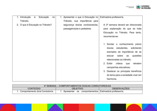 1. Introdução à Educação no
Trânsito;
2. O que é Educação no Trânsito?
1. Apresentar o que é Educação no
Trânsito, sua importância para
segurança dos/as condutores/as,
passageiros/as e pedestres.
Estimado/a professor/a,
A 3ª semana deverá ser direcionada
para explanação do que se trata
Educação no Trânsito. Para tanto,
recomenda-se:
1. Sondar o conhecimento prévio
dos/as estudantes, solicitando
exemplos da importância de se
educar sobre as questões
relacionadas ao trânsito;
2. Exibir vídeos que retratem
campanhas educativas;
3. Destacar os principais benefícios
do tema para a sociedade viver em
harmonia.
4ª SEMANA – COMPORTAMENTOS DOS/AS CONDUTORES/AS
CONTEÚDO OBJETIVO OBSERVAÇÕES
1. Comportamento do/a Condutor/a; 1. Apresentar os comportamentos Estimado/a professor/a,
 