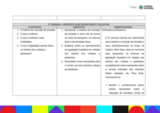 5ª SEMANA - RESPEITO AOS PEDESTRES E CICLISTAS
CONTEÚDO OBJETIVO OBSERVAÇÕES
1. A história da invenção da bicicleta;
2. O que é ciclismo;
3. O que é ciclovia e suas
finalidades;
4. O que a legislação aponta sobre
os direitos dos ciclistas e
pedestres?
1. Apresentar a história da invenção
da bicicleta e como ela se tornou
um meio de transporte, um meio de
lazer e de atividade física.
2. Explanar sobre os apontamentos
da legislação brasileira em relação
aos direitos dos ciclistas e
pedestres;
3. Sensibilizar os/as estudantes para
o correto uso das ciclovias e faixas
de pedestres.
Estimado/a professor/a,
A 5ª semana deverá ser direcionada
para explicar a invenção da bicicleta e
seus desdobramentos ao longo da
história. Além disso, será um momento
para apresentar os avanços da
legislação brasileira em relação aos
direitos dos ciclistas e pedestres,
sensibilizando os/as estudantes sobre
a correta utilização das ciclovias,
faixas, calçadas, etc. Para tanto,
recomenda-se:
1. Sondar o conhecimento prévio
dos/as estudantes sobre a
utilização de bicicletas, faixas de
 